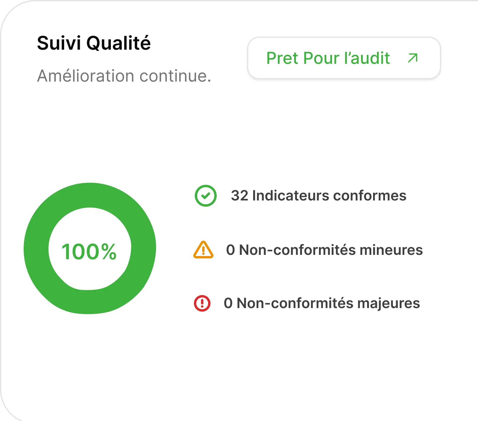 Timeline et planification