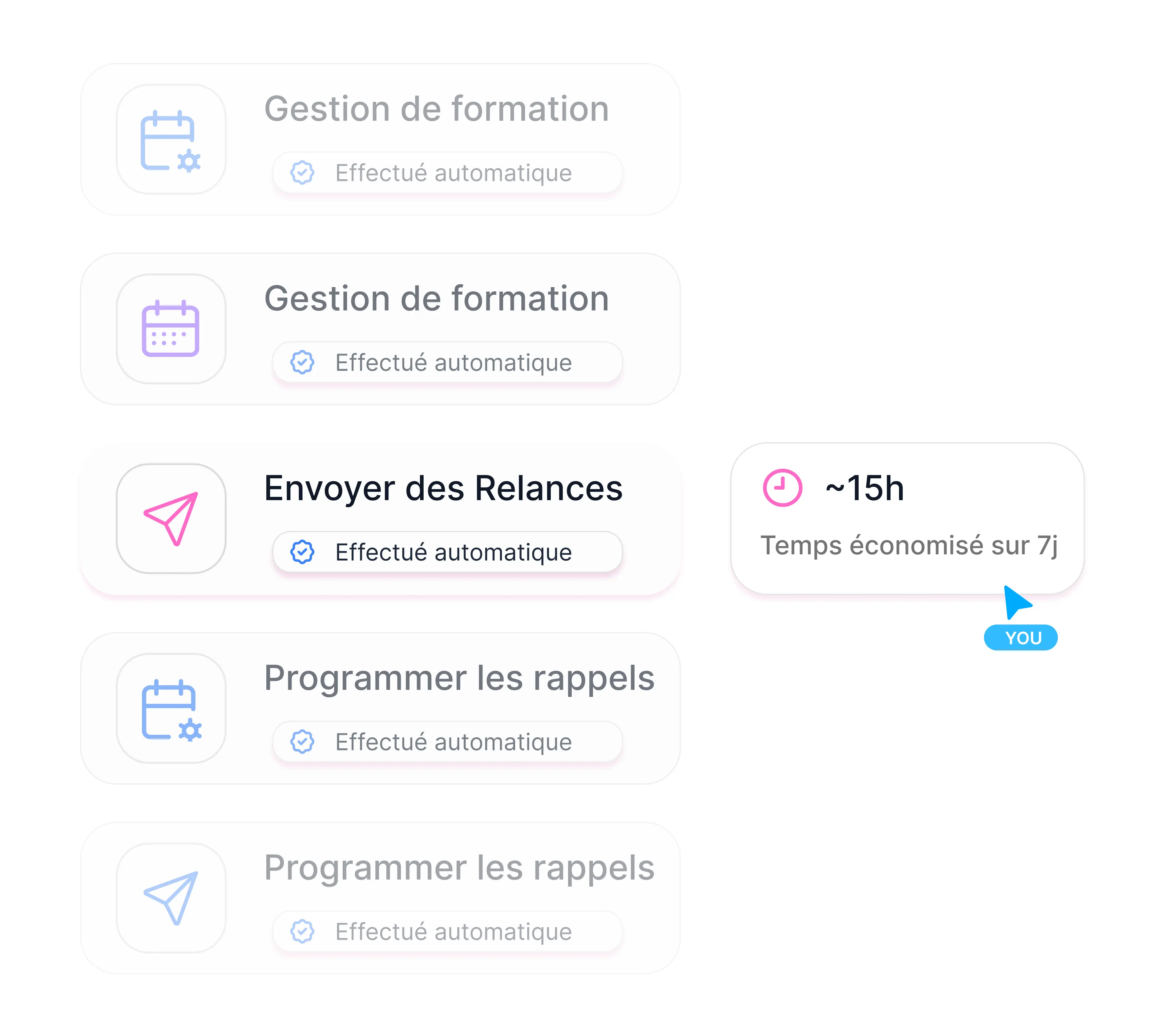 Tableau de bord Kanban